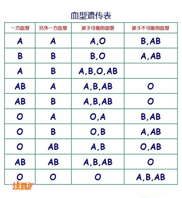 绍兴血缘检验在哪里能做,绍兴亲子鉴定需要多少钱